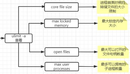 MySQL專題四 行溢出、表空間、數據區與存儲架構詳解