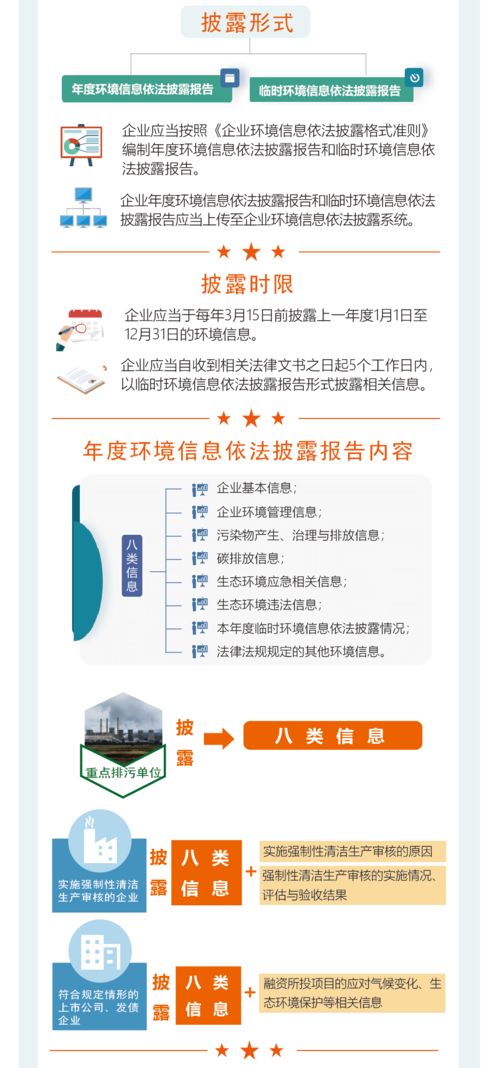 企業(yè)依法披露環(huán)境信息 強制要求與咨詢服務(wù)價值